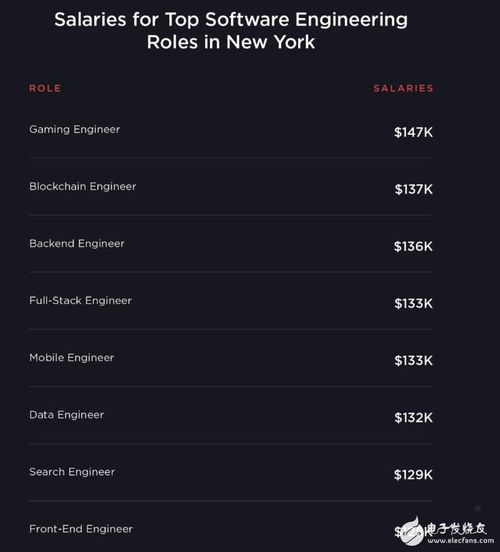 區(qū)塊鏈技能成為軟件工程師新需求熱點